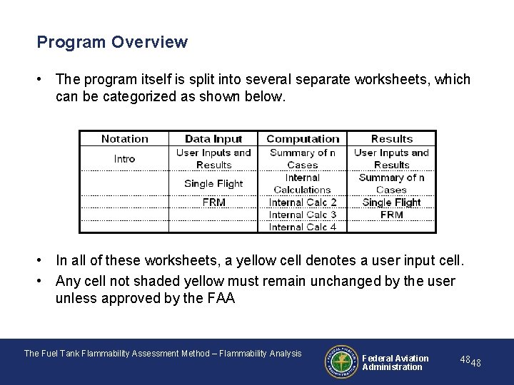 Program Overview • The program itself is split into several separate worksheets, which can