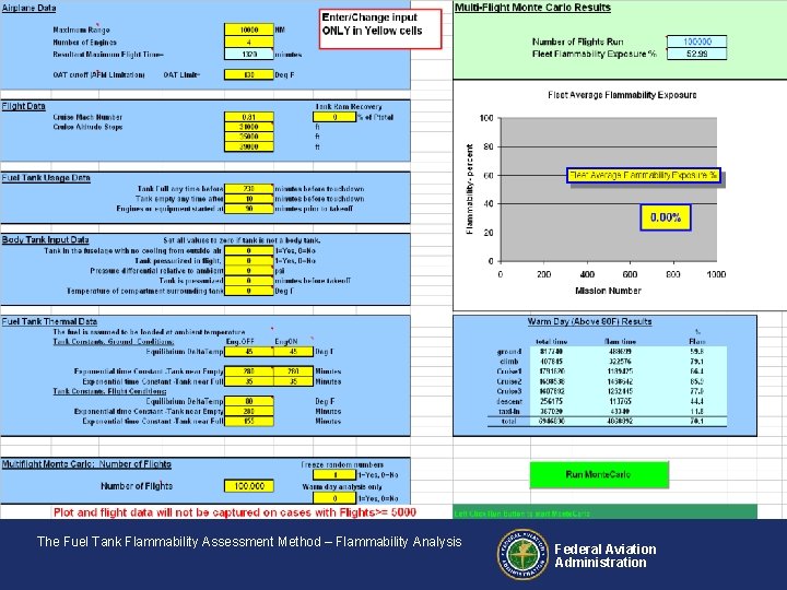 The Fuel Tank Flammability Assessment Method – Flammability Analysis Federal Aviation Administration 