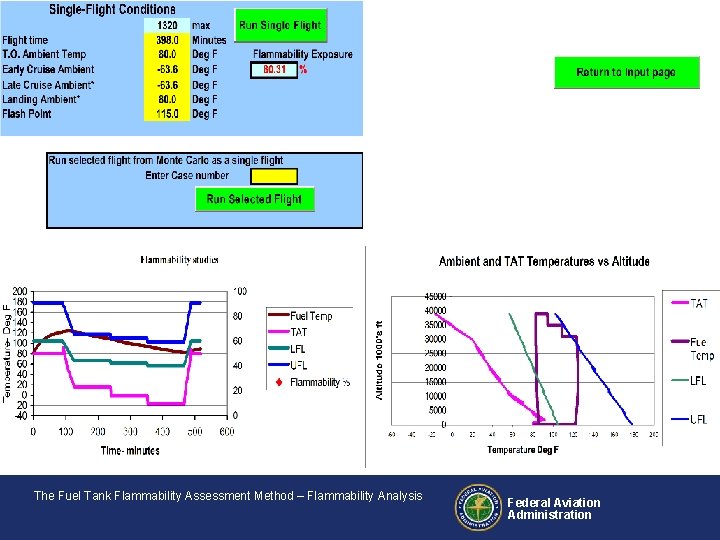 The Fuel Tank Flammability Assessment Method – Flammability Analysis Federal Aviation Administration 