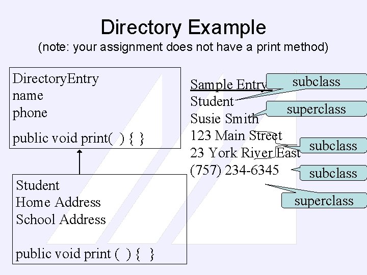 Directory Example (note: your assignment does not have a print method) Directory. Entry name