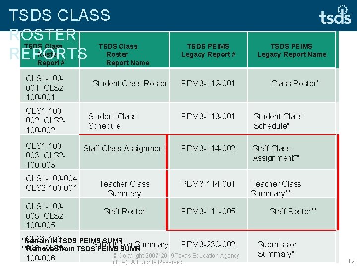 TSDS CLASS ROSTER TSDS Class Roster REPORTS Report # Report Name CLS 1 -100001