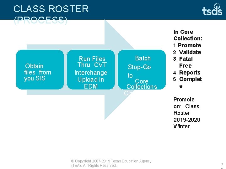 CLASS ROSTER (PROCESS) Obtain files from you SIS Run Files Thru CVT Interchange Upload