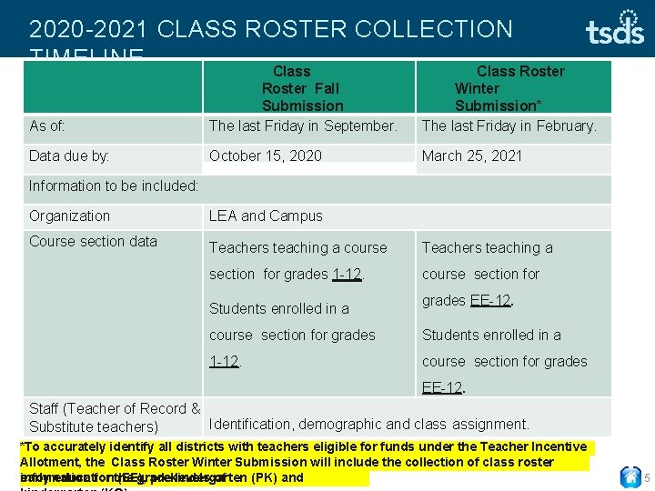 2020 -2021 CLASS ROSTER COLLECTION TIMELINE Class Roster As of: Roster Fall Submission The