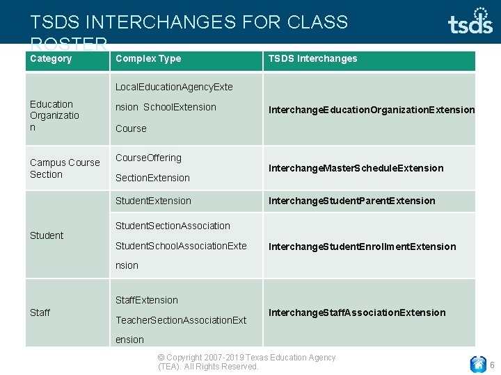 TSDS INTERCHANGES FOR CLASS ROSTER Category Complex Type TSDS Interchanges Local. Education. Agency. Exte