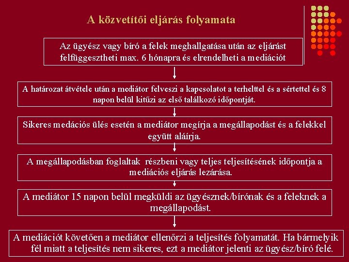 A közvetítői eljárás folyamata Az ügyész vagy bíró a felek meghallgatása után az eljárást