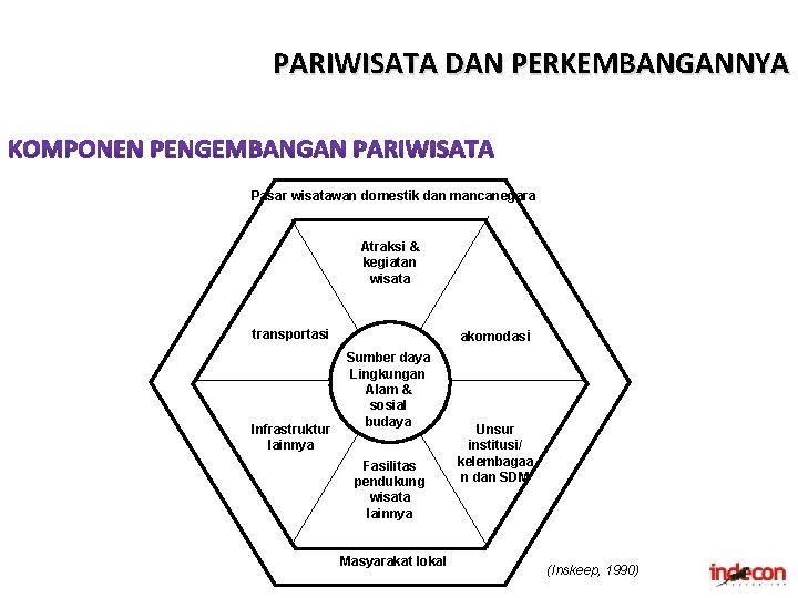 PARIWISATA DAN PERKEMBANGANNYA Pasar wisatawan domestik dan mancanegara Atraksi & kegiatan wisata transportasi Infrastruktur