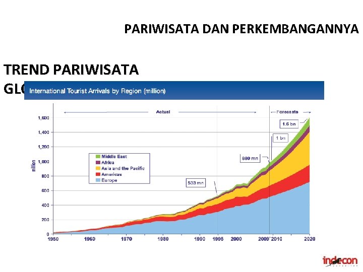 PARIWISATA DAN PERKEMBANGANNYA TREND PARIWISATA GLOBAL 