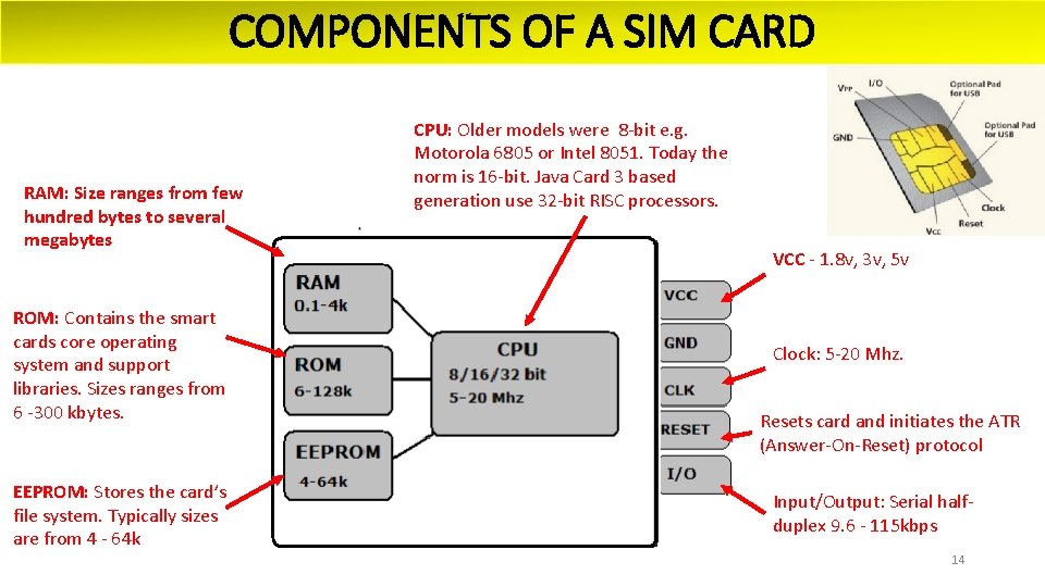 COMPONENTS OF A SIM CARD RAM: Size ranges from few hundred bytes to several