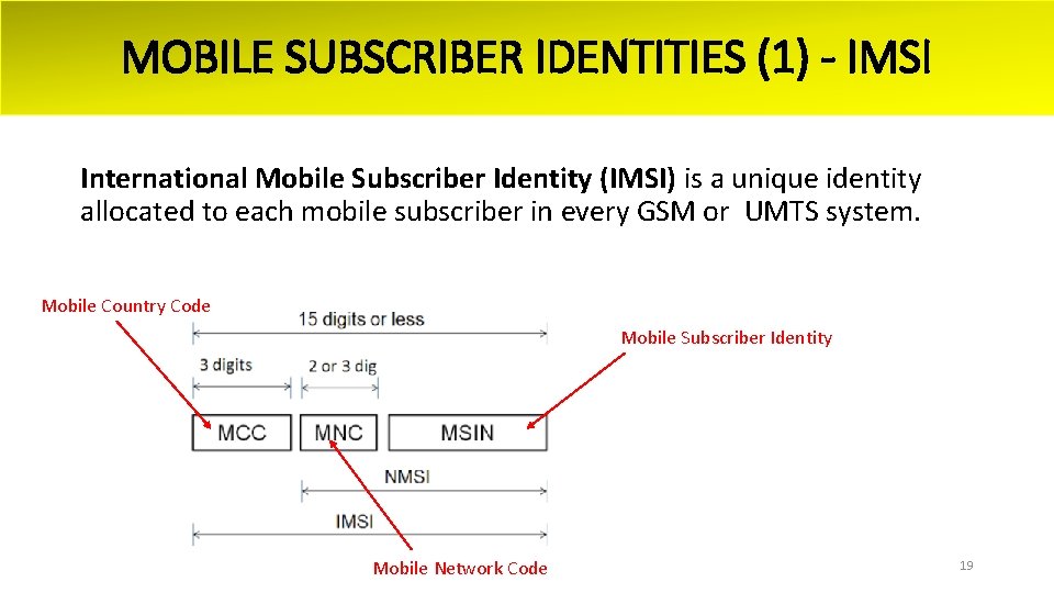 MOBILE SUBSCRIBER IDENTITIES (1) - IMSI International Mobile Subscriber Identity (IMSI) is a unique