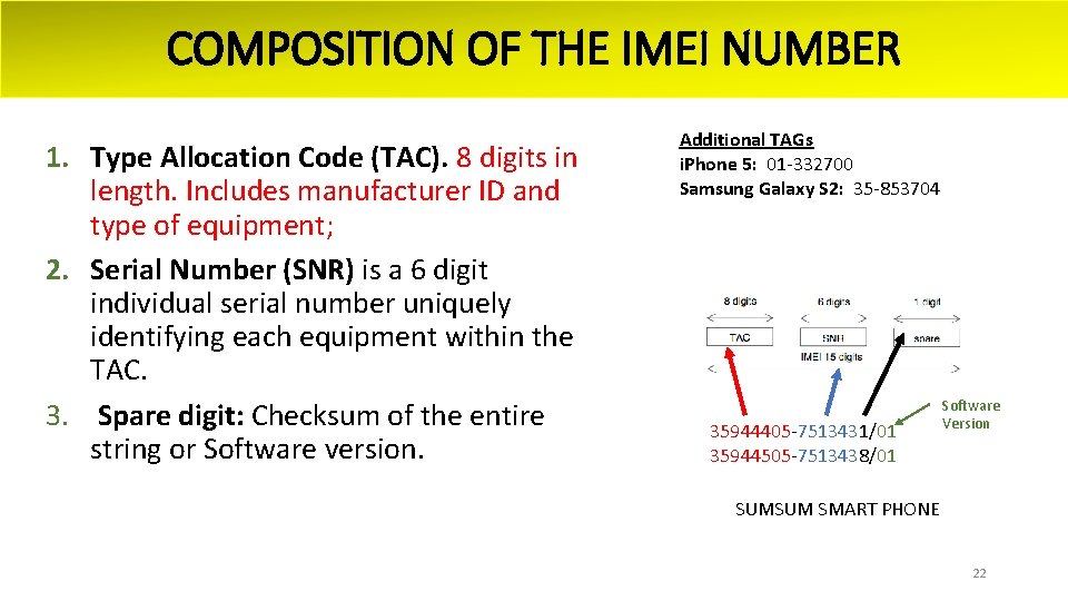 COMPOSITION OF THE IMEI NUMBER 1. Type Allocation Code (TAC). 8 digits in length.