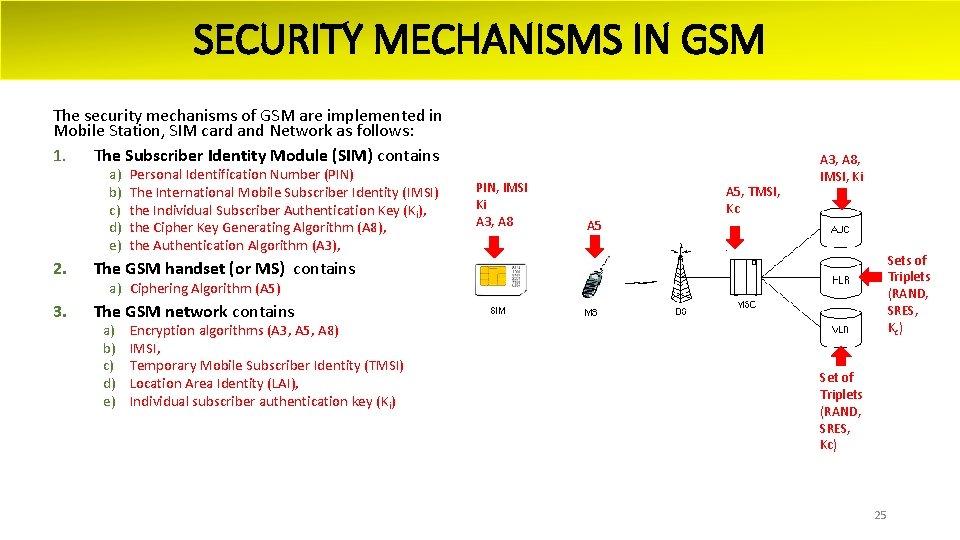 SECURITY MECHANISMS IN GSM The security mechanisms of GSM are implemented in Mobile Station,