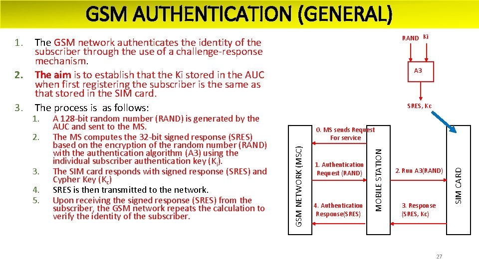 GSM AUTHENTICATION (GENERAL) 1. 2. 3. 4. 5. A 128 -bit random number (RAND)