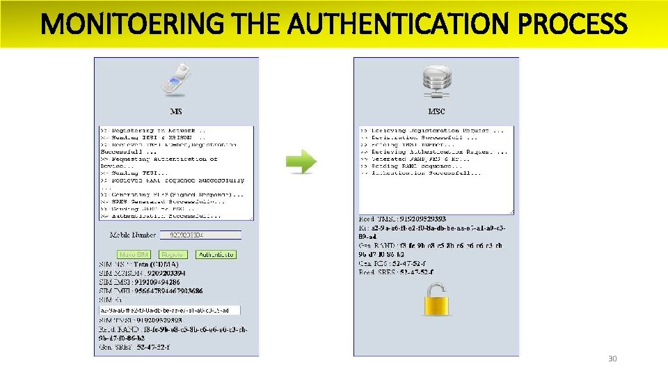 MONITOERING THE AUTHENTICATION PROCESS 30 