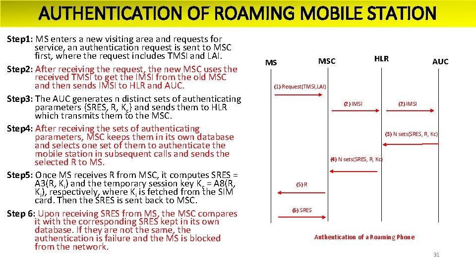 AUTHENTICATION OF ROAMING MOBILE STATION Step 1: MS enters a new visiting area and