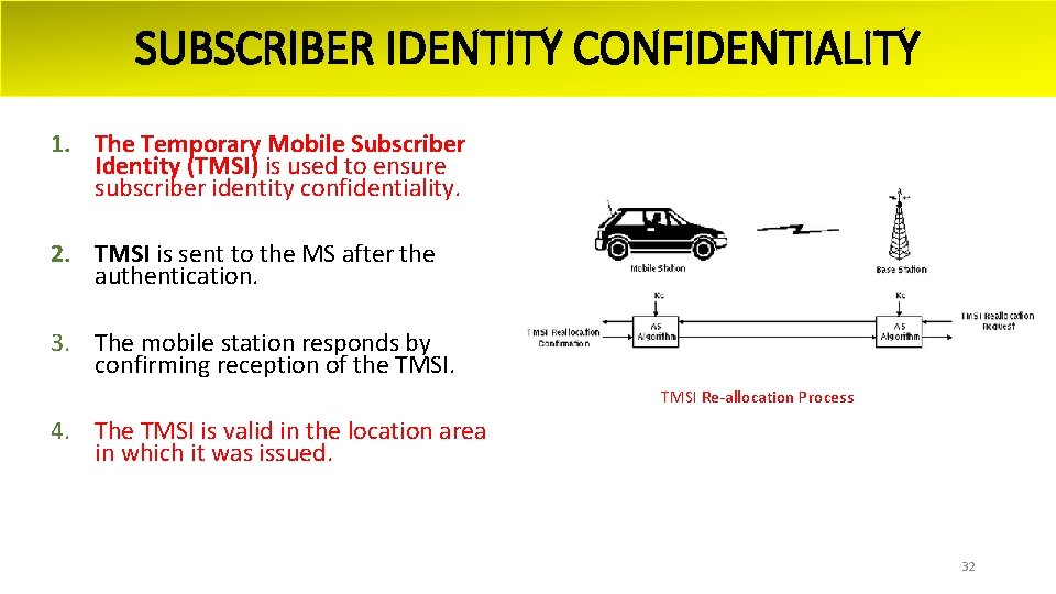SUBSCRIBER IDENTITY CONFIDENTIALITY 1. The Temporary Mobile Subscriber Identity (TMSI) is used to ensure