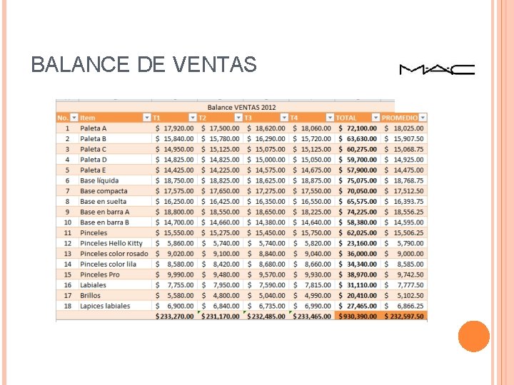 BALANCE DE VENTAS 