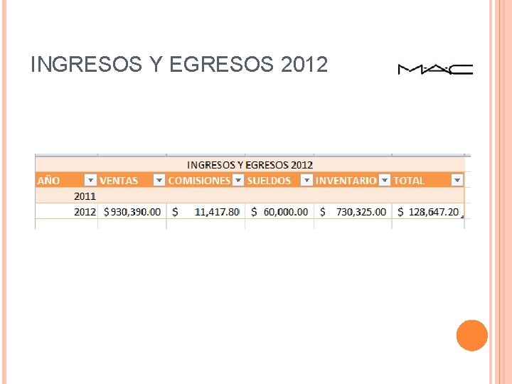 INGRESOS Y EGRESOS 2012 