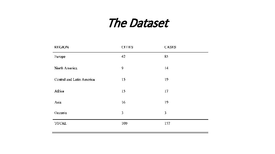 The Dataset 