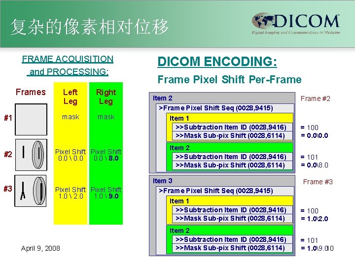 复杂的像素相对位移 FRAME ACQUISITION and PROCESSING: Frames #1 #2 #3 Left Leg Right Leg mask
