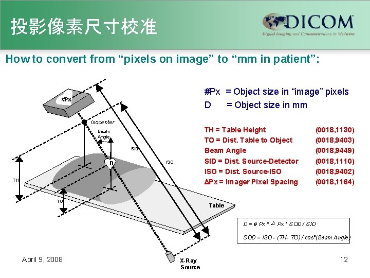 投影像素尺寸校准 How to convert from “pixels on image” to “mm in patient”: #Px =
