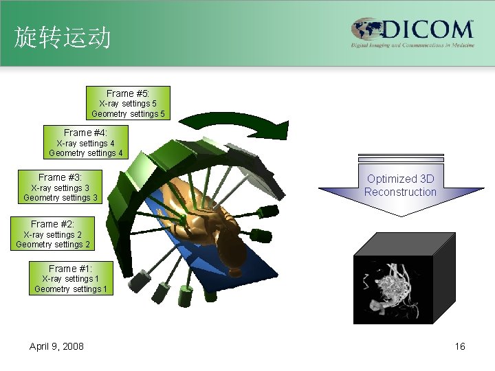 旋转运动 Frame #5: X-ray settings 5 Geometry settings 5 Frame #4: X-ray settings 4