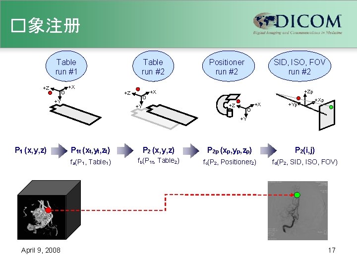 �象注册 Table run #2 Table run #1 +Z O +X +Z +Y O Positioner