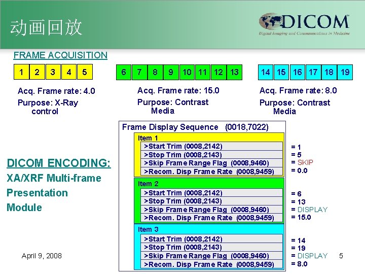 动画回放 FRAME ACQUISITION 1 2 3 4 5 Acq. Frame rate: 4. 0 Purpose: