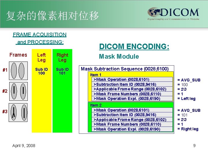 复杂的像素相对位移 FRAME ACQUISITION and PROCESSING: Frames #1 #2 #3 April 9, 2008 Left Leg