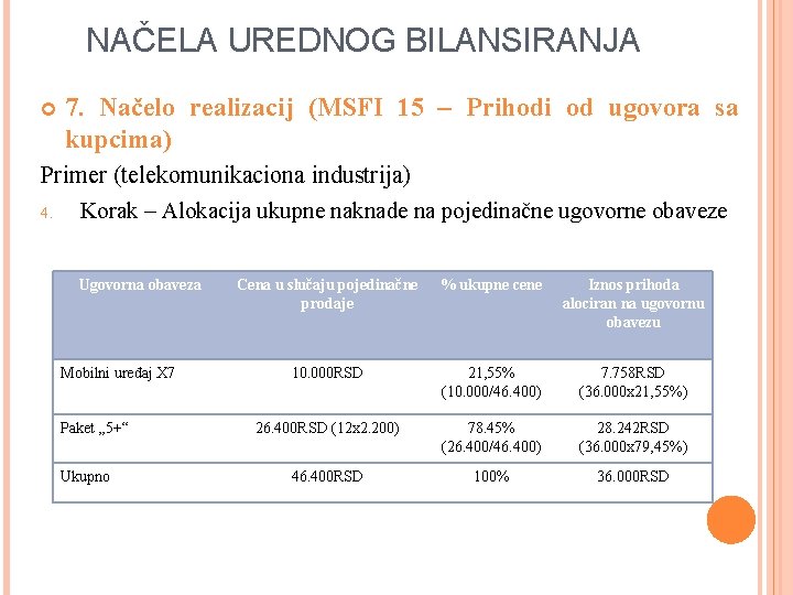 NAČELA UREDNOG BILANSIRANJA 7. Načelo realizacij (MSFI 15 – Prihodi od ugovora sa kupcima)