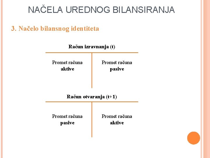 NAČELA UREDNOG BILANSIRANJA 3. Načelo bilansnog identiteta Račun izravnanja (t) Promet računa aktive Promet