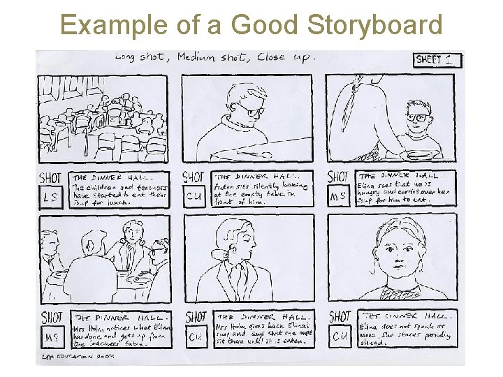 Example of a Good Storyboard 