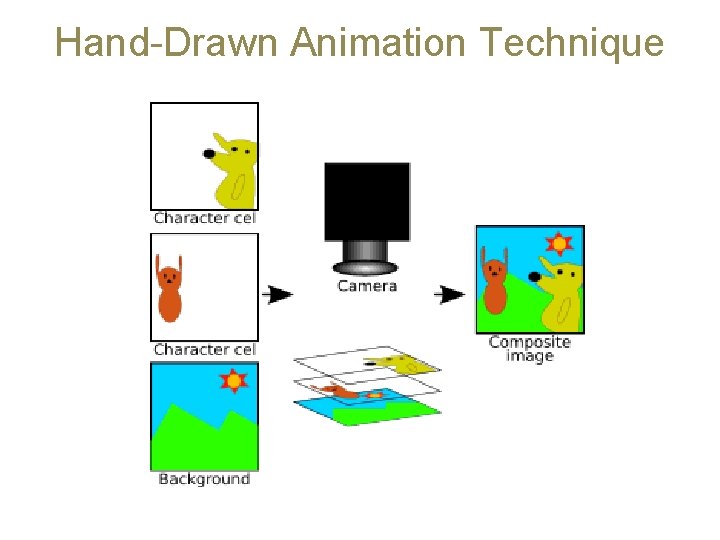 Hand-Drawn Animation Technique 