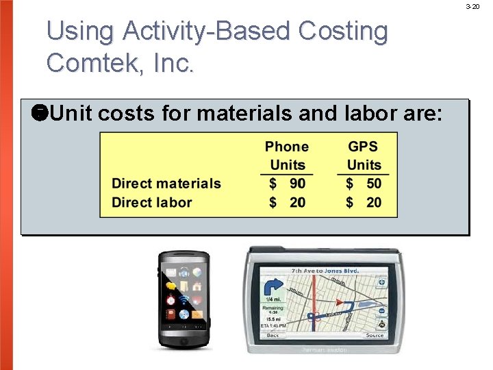 3 -20 Using Activity-Based Costing Comtek, Inc. Unit costs for materials and labor are: