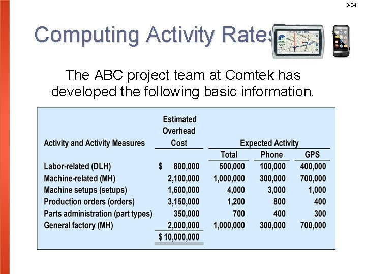 3 -24 Computing Activity Rates The ABC project team at Comtek has developed the