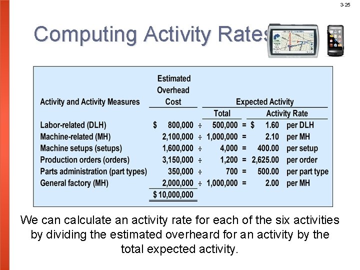 3 -25 Computing Activity Rates We can calculate an activity rate for each of