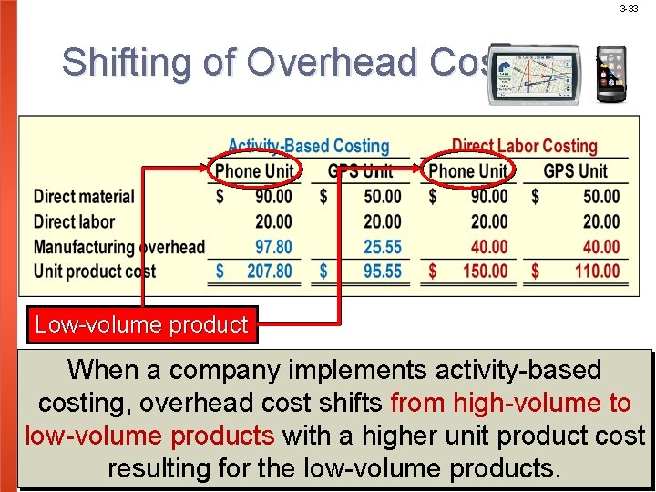 3 -33 Shifting of Overhead Cost Low-volume product When a company implements activity-based costing,