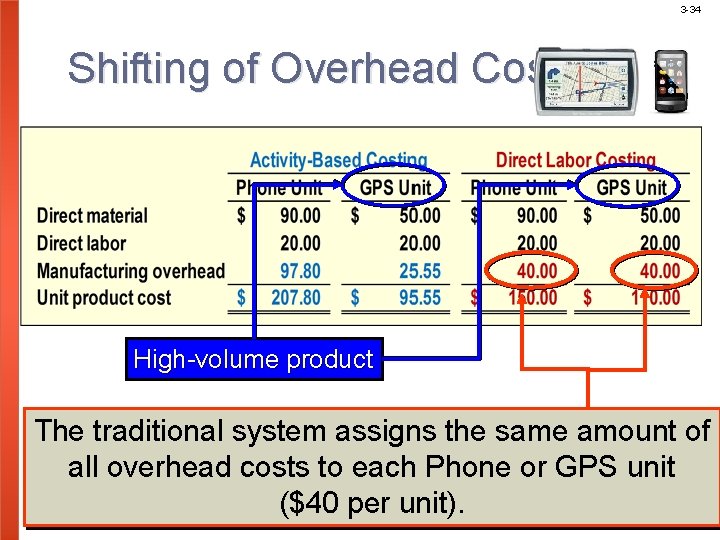 3 -34 Shifting of Overhead Cost High-volume product The traditional system assigns the same