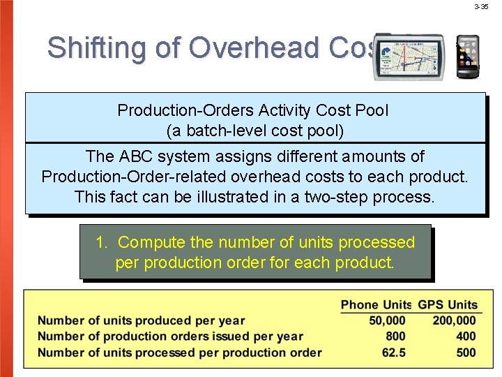 3 -35 Shifting of Overhead Cost Production-Orders Activity Cost Pool (a batch-level cost pool)