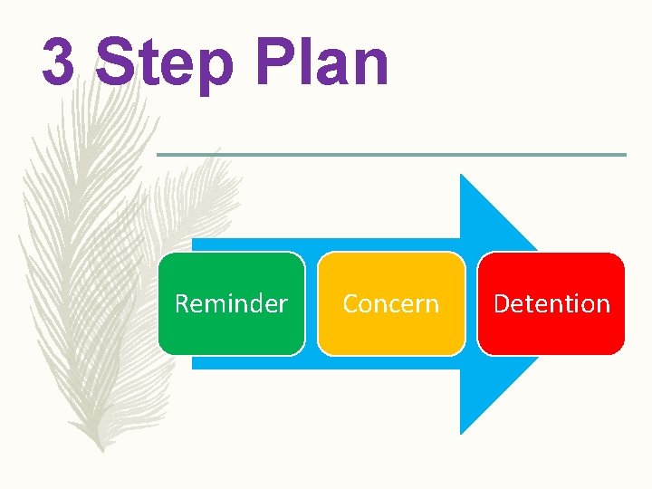 3 Step Plan Reminder Concern Detention 