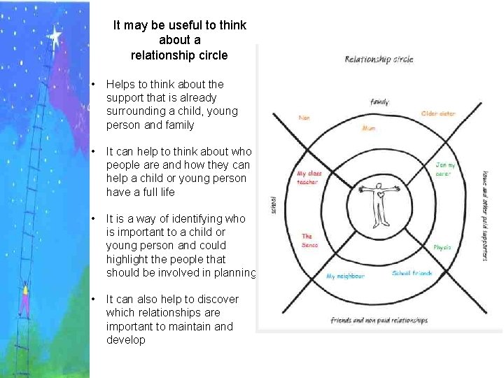 It may be useful to think about a relationship circle • Helps to think