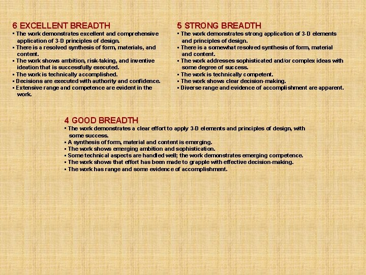 6 EXCELLENT BREADTH 5 STRONG BREADTH • The work demonstrates excellent and comprehensive application