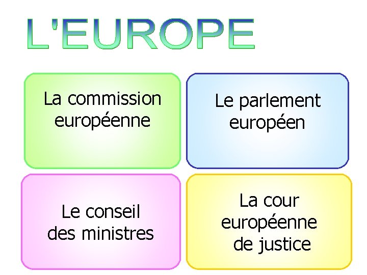 La commission européenne Le parlement européen Le conseil des ministres La cour européenne de