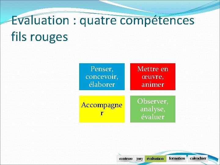 Evaluation : quatre compétences fils rouges Penser, concevoir, élaborer Mettre en œuvre, animer Accompagne