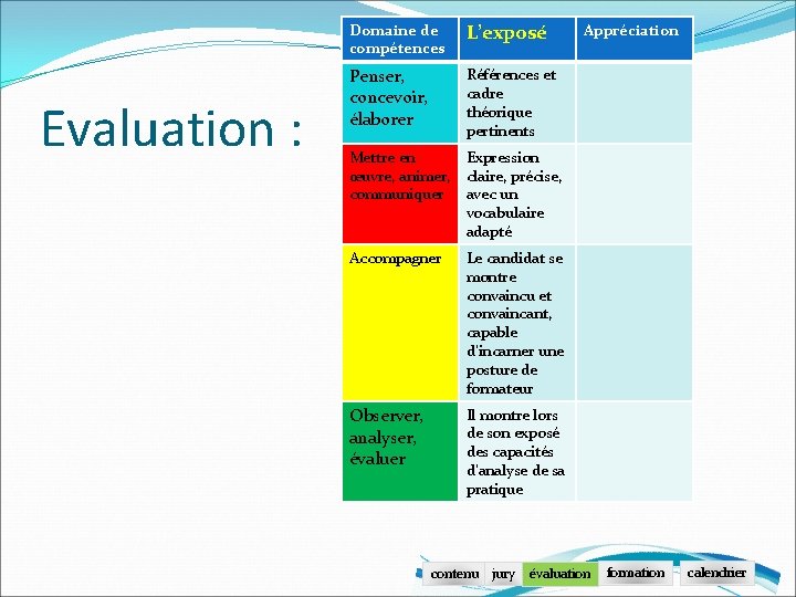 Evaluation : Domaine de compétences L’exposé Penser, concevoir, élaborer Références et cadre théorique pertinents