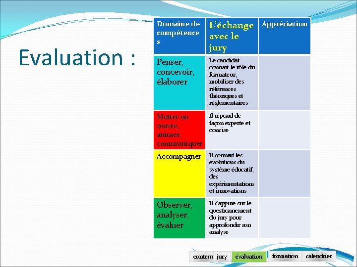 Evaluation : Domaine de compétence s L’échange avec le jury Penser, concevoir, élaborer Le