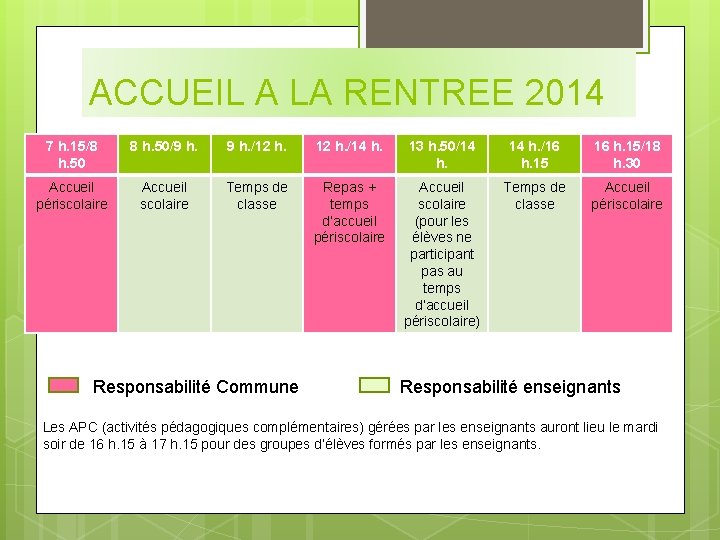 ACCUEIL A LA RENTREE 2014 7 h. 15/8 h. 50/9 h. /12 h. /14