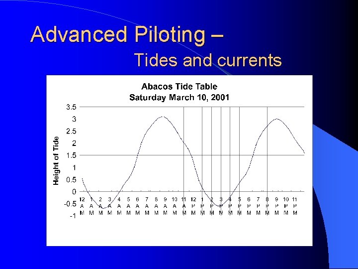 Advanced Piloting – Tides and currents 