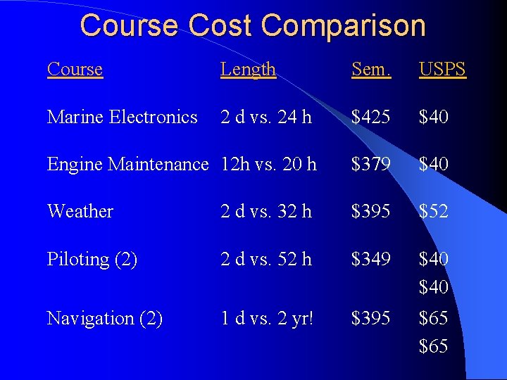Course Cost Comparison Course Length Sem. USPS Marine Electronics 2 d vs. 24 h
