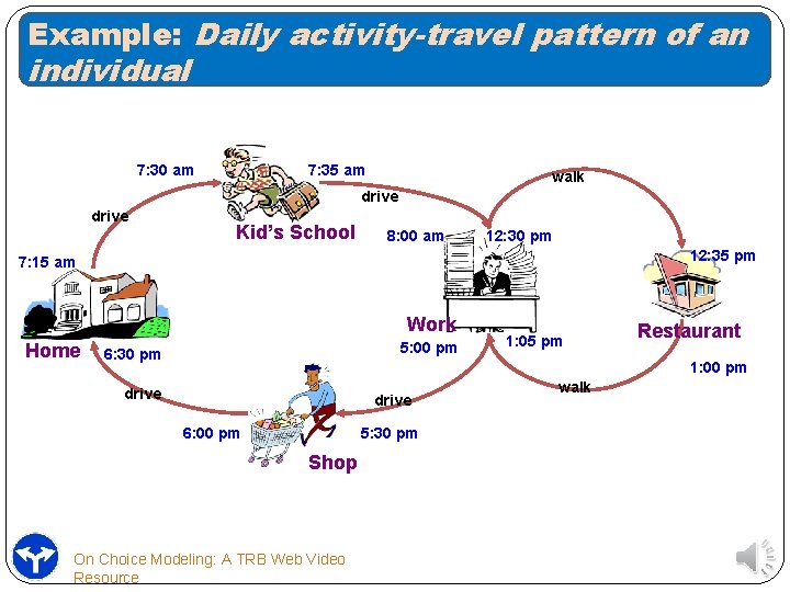 Example: Daily activity-travel pattern of an individual 7: 30 am 7: 35 am walk
