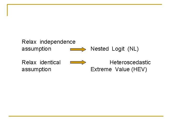Relax independence assumption Nested Logit (NL) Relax identical assumption Heteroscedastic Extreme Value (HEV) 